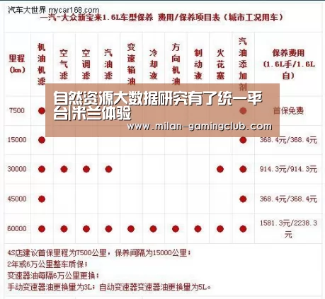 米兰体验