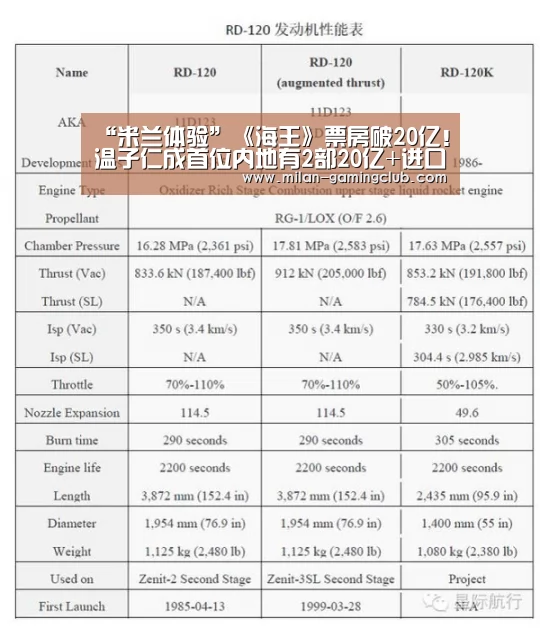 “米兰体验”《海王》票房破20亿!温子仁成首位内地有2部20亿+进口片的导演(图1) 米兰体验